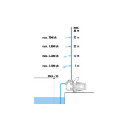Gardena 3000/4 Classic sada